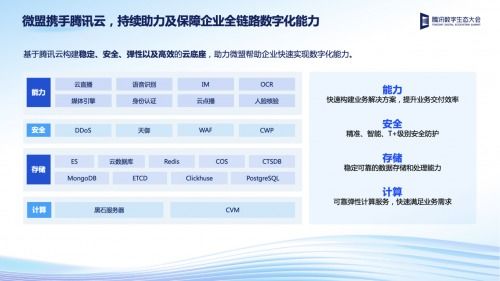 2022騰訊全球數(shù)字生態(tài)大會(huì)互聯(lián)網(wǎng)企業(yè)服務(wù)專場 技術(shù)創(chuàng)新打造企服行業(yè)增長新引擎